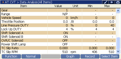 Automatic Transmission Idle preview